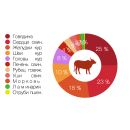 Микс с ГОВЯДИНОЙ для взрослых кошек (0,5 кг)